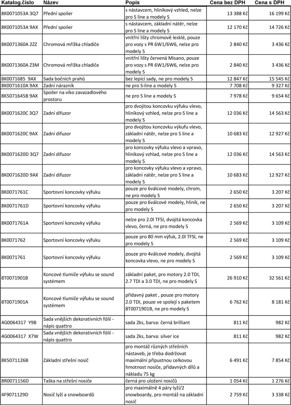 pouze pro vozy s PR 6W1/6W6, nelze pro 2 840 Kč 3 436 Kč 8K0071685 9AX Sada bočních prahů bez lepicí sady, ne pro 12 847 Kč 15 545 Kč 8K0071610A 9AX Zadní nárazník ne pro S-line a 7 708 Kč 9 327 Kč