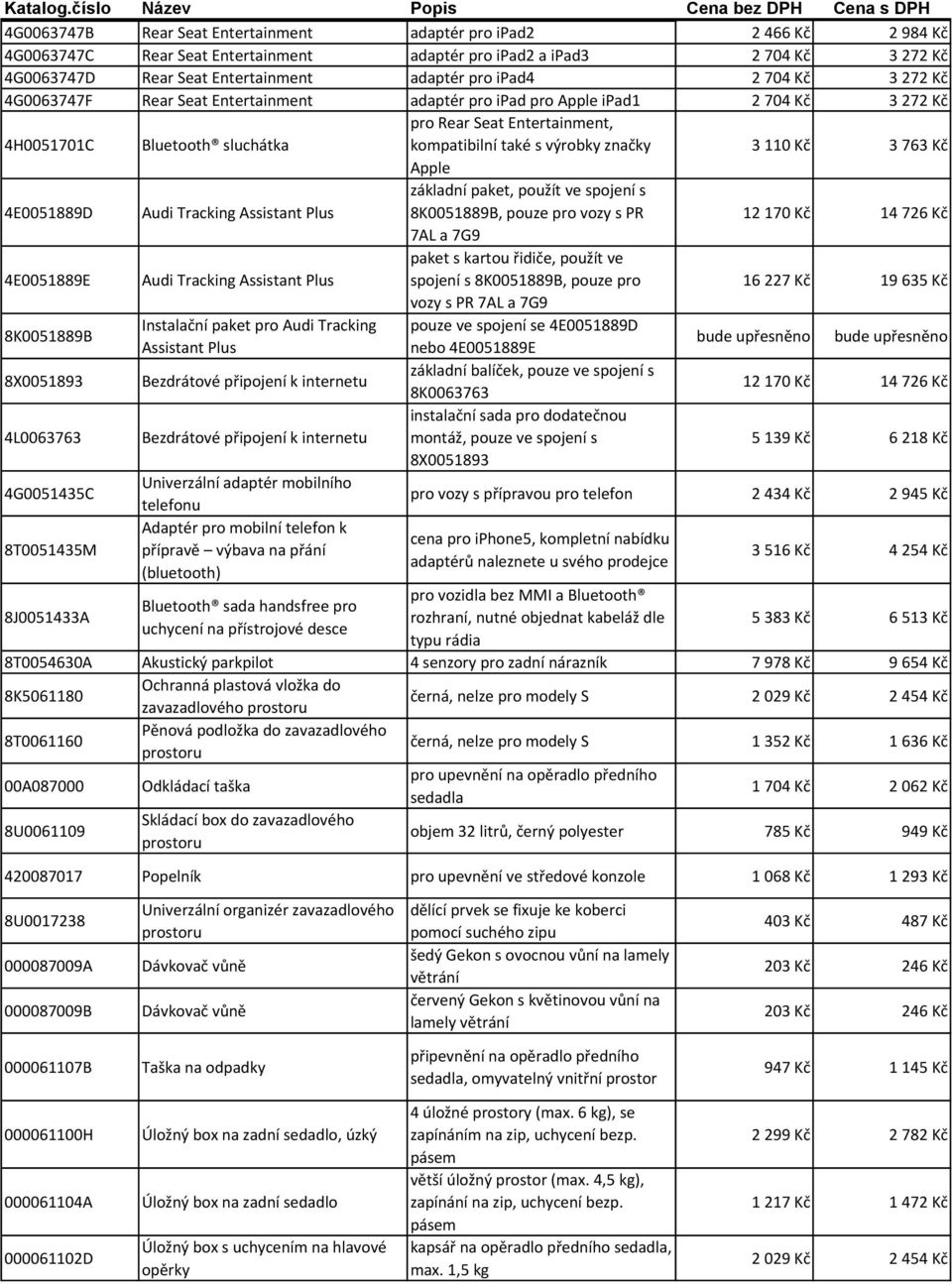 značky 3 110 Kč 3 763 Kč Apple 4E0051889D Audi Tracking Assistant Plus základní paket, použít ve spojení s 8K0051889B, pouze pro vozy s PR 12 170 Kč 14 726 Kč 7AL a 7G9 4E0051889E Audi Tracking