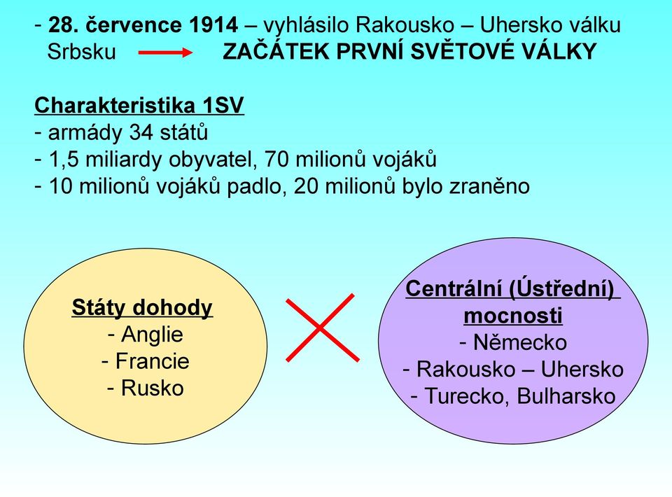 vojáků - 10 milionů vojáků padlo, 20 milionů bylo zraněno Státy dohody - Anglie -