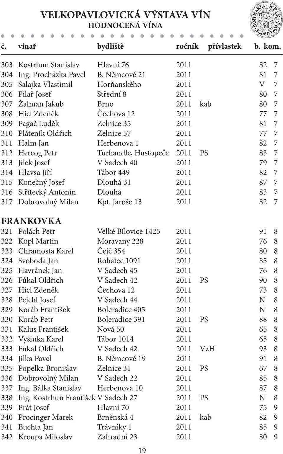 2011 81 7 310 Pláteník Oldřich Zelnice 57 2011 77 7 311 Halm Jan Herbenova 1 2011 82 7 312 Hercog Petr Turhandle, Hustopeče 2011 PS 83 7 313 Jílek Josef V Sadech 40 2011 79 7 314 Hlavsa Jiří Tábor