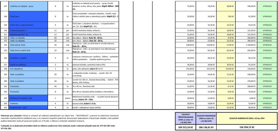 71,00 Kč 78,10 Kč 30,80 Kč 246,40 Kč VYHOVUJE 15,00 Kč 16,50 Kč 7,66 Kč 61,28 Kč VYHOVUJE 149 Čistič oken s rozprašovačem 4 32,00 Kč 35,20 Kč 13,33 Kč 53,32 Kč VYHOVUJE 150 Rukavice gumové - L 12 pár