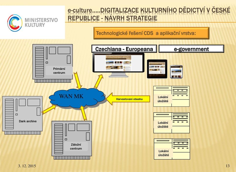 Technlgické řešení CDS a aplikační vrstva:.