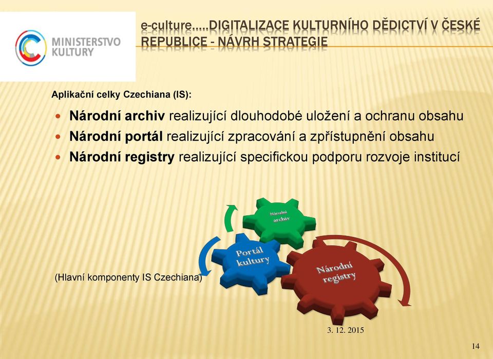 celky Czechiana (IS): Nárdní archiv realizující dluhdbé ulžení a chranu bsahu