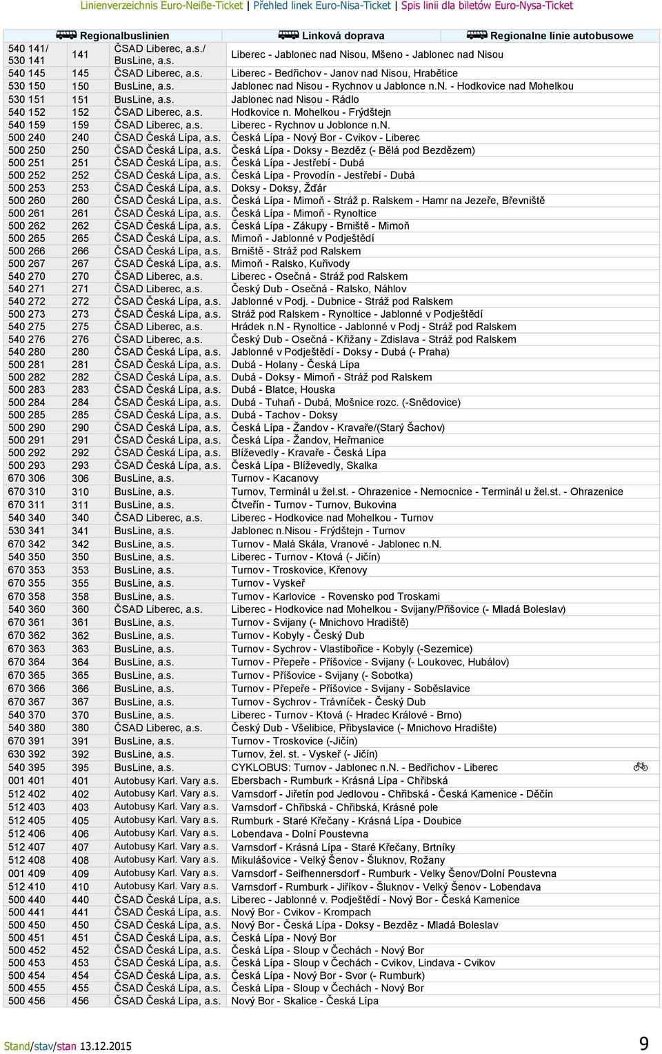 s. Liberec - Rychnov u Joblonce n.n. 500 240 240 ČSAD Česká Lípa, a.s. Česká Lípa - Nový Bor - Cvikov - Liberec 500 250 250 ČSAD Česká Lípa, a.s. Česká Lípa - Doksy - Bezděz (- Bělá pod Bezdězem) 500 251 251 ČSAD Česká Lípa, a.