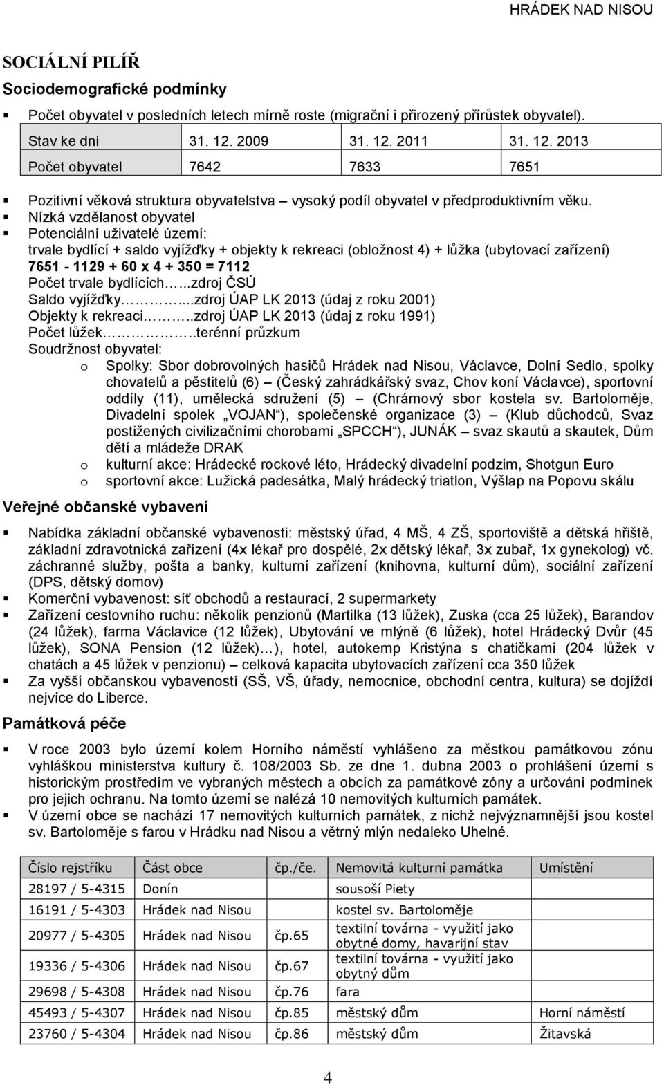 ízká vzdělanost obyvatel otenciální uživatelé území: trvale bydlící + saldo vyjížďky + objekty k rekreaci (obložnost 4) + lůžka (ubytovací zařízení) 7651-1129 + 60 x 4 + 350 = 7112 očet trvale