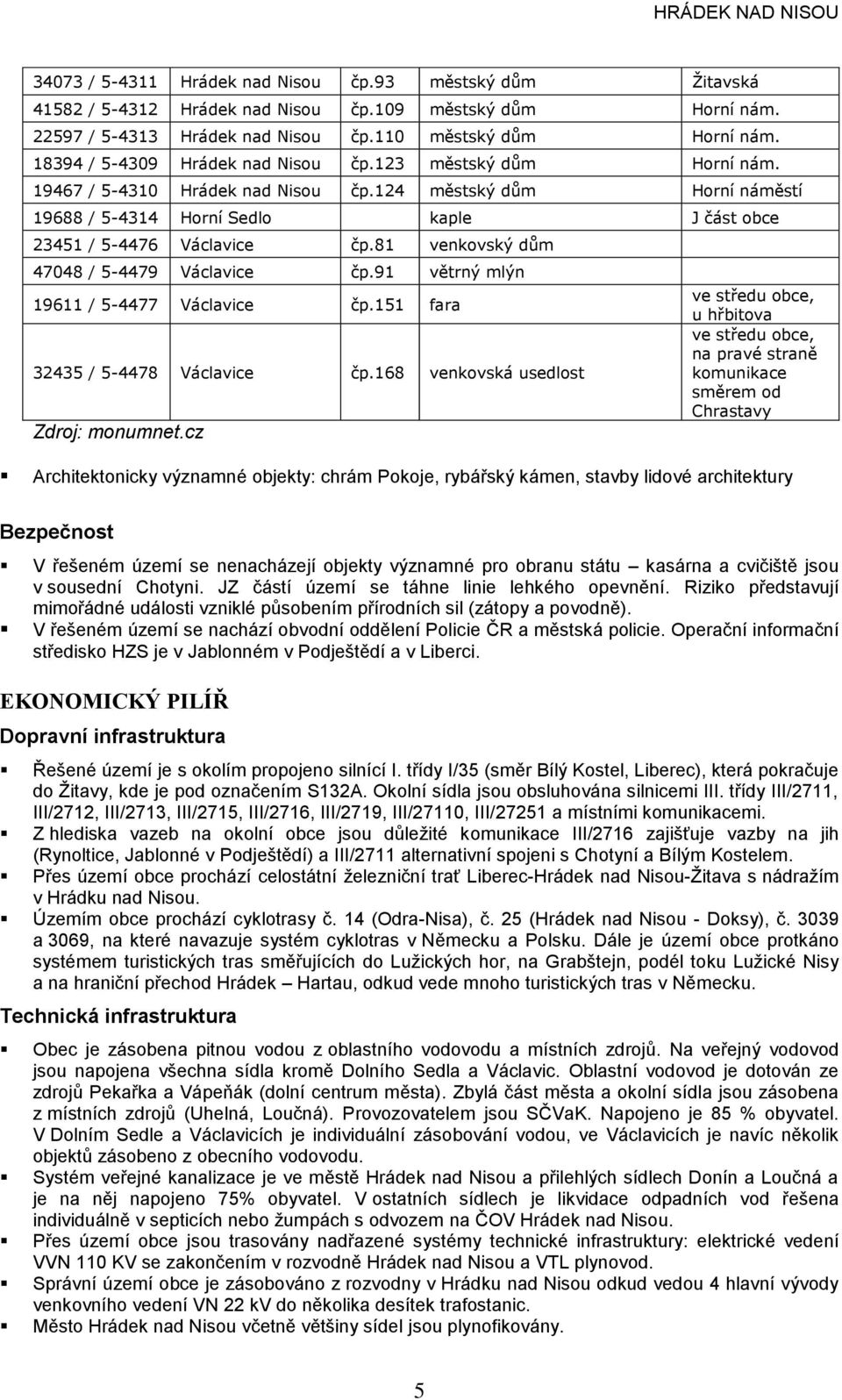 81 venkovský dům 47048 / 5-4479 Václavice čp.91 větrný mlýn 19611 / 5-4477 Václavice čp.151 fara 32435 / 5-4478 Václavice čp.168 venkovská usedlost Zdroj: monumnet.