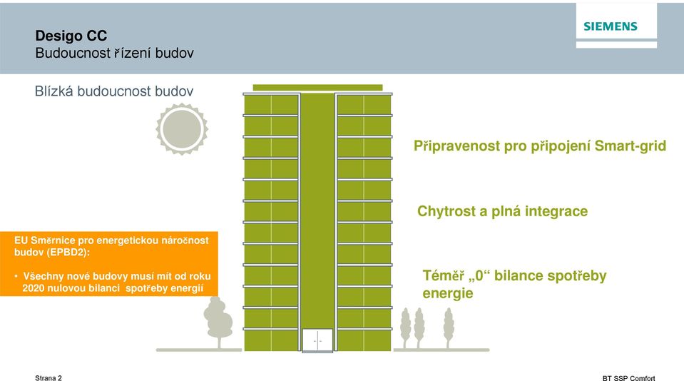 energetickou náročnost budov (EPBD2): Všechny nové budovy musí mít od