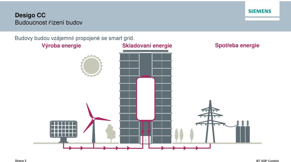 smart grid.