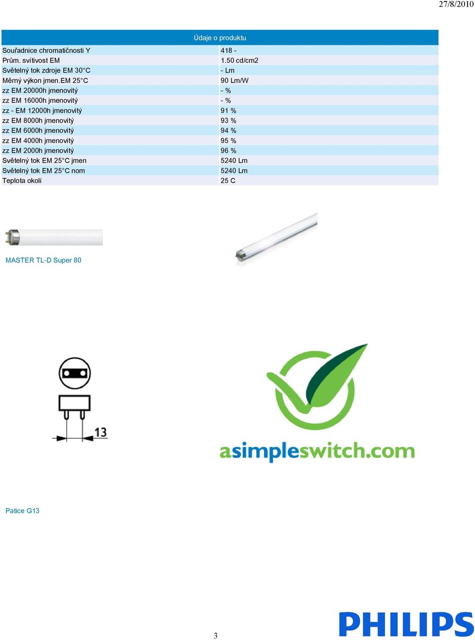 em 25 C 90 Lm/W zz EM 20000h jmenovitý - % zz EM 16000h jmenovitý - % zz - EM 12000h jmenovitý 91 % zz EM