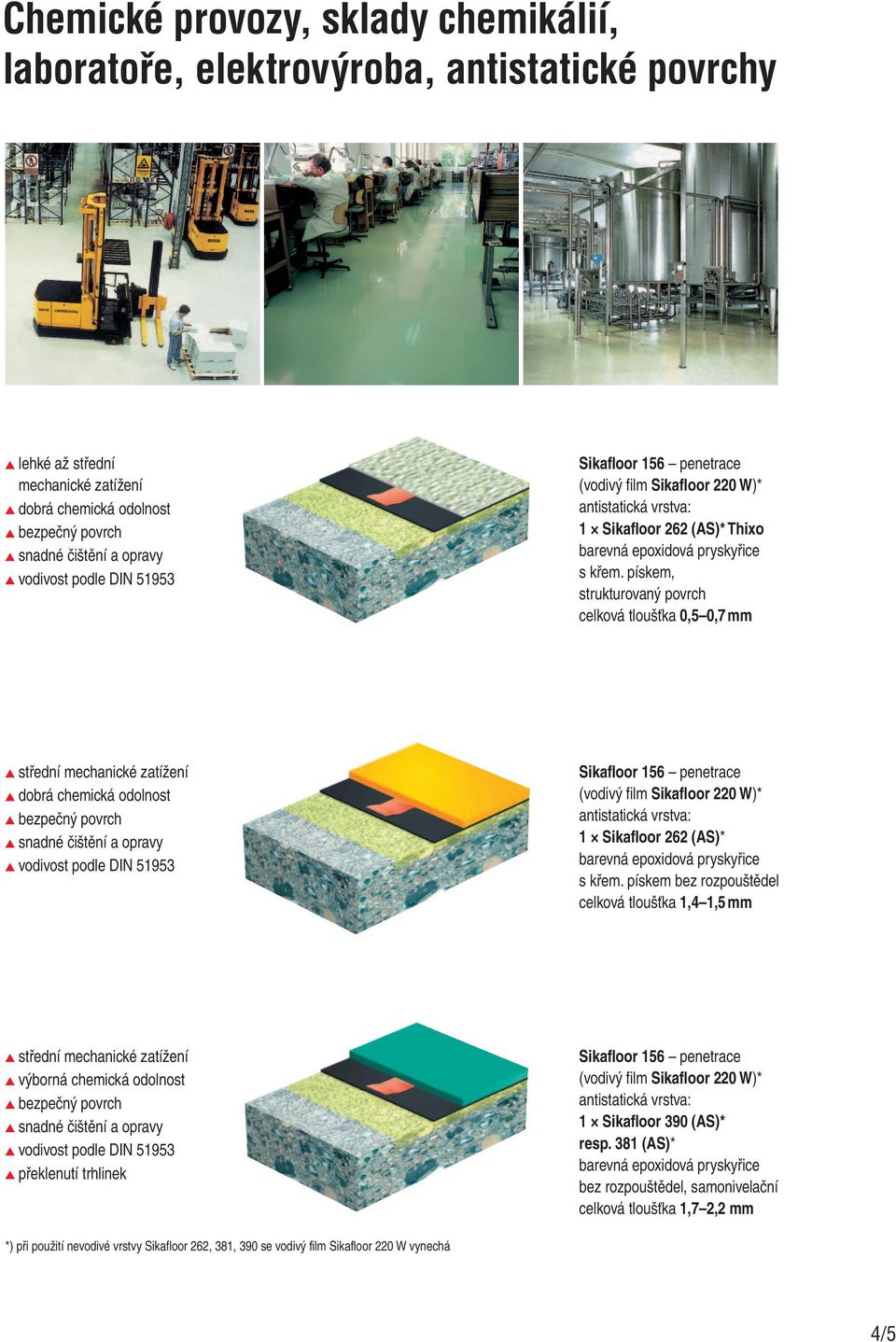 pískem, strukturovaný povrch celková tloušťka 0,5 0,7 mm střední mechanické zatížení snadné čištění a opravy vodivost podle DIN 51953 (vodivý film Sikafloor 220 W)* antistatická vrstva: 1 Sikafloor