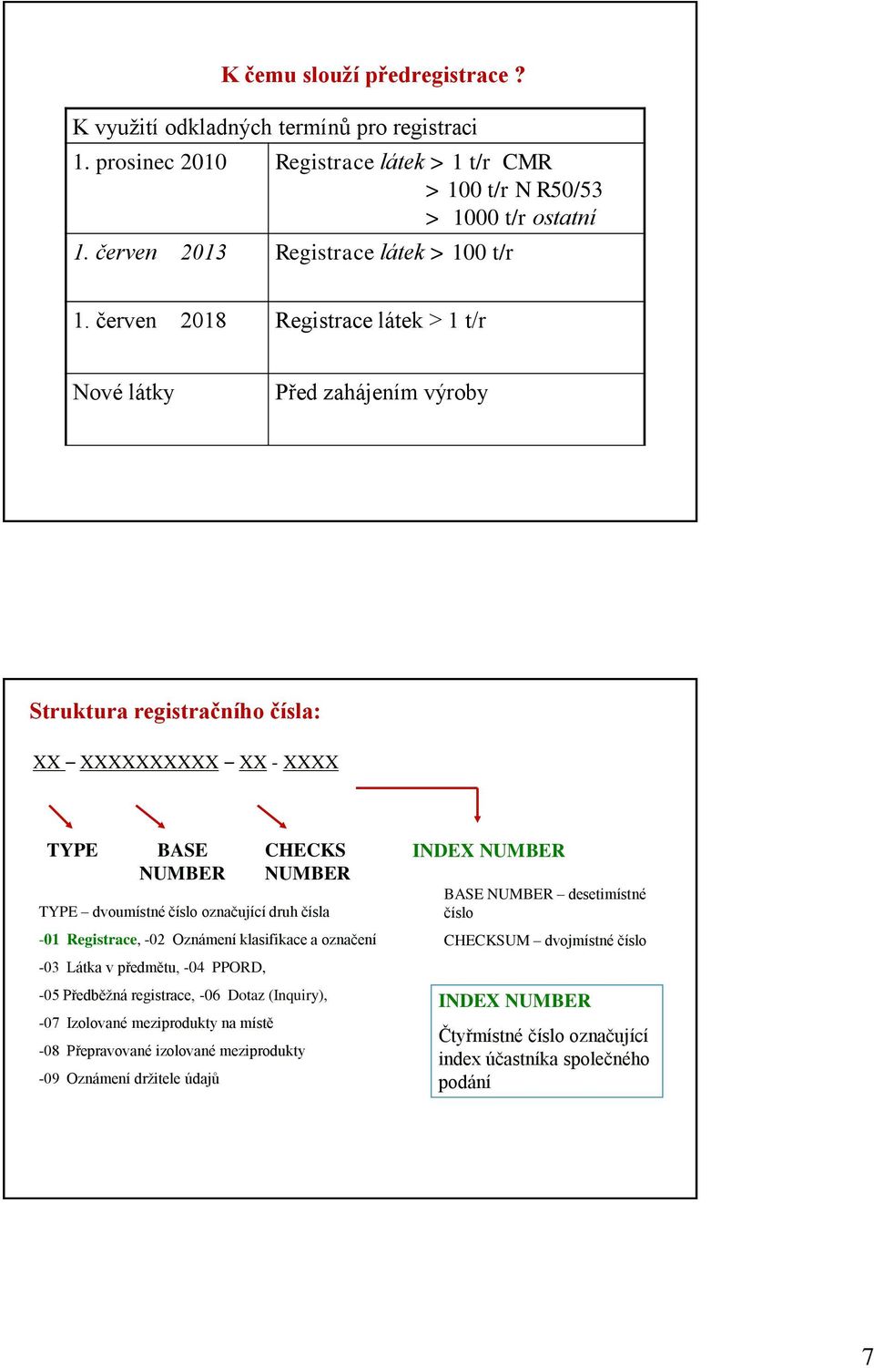 červen 2018 Registrace látek > 1 t/r Nové látky Před zahájením výroby Struktura registračního čísla: XX XXXXXXXXXX XX - XXXX TYPE BASE NUMBER CHECKS NUMBER TYPE dvoumístné číslo označující druh