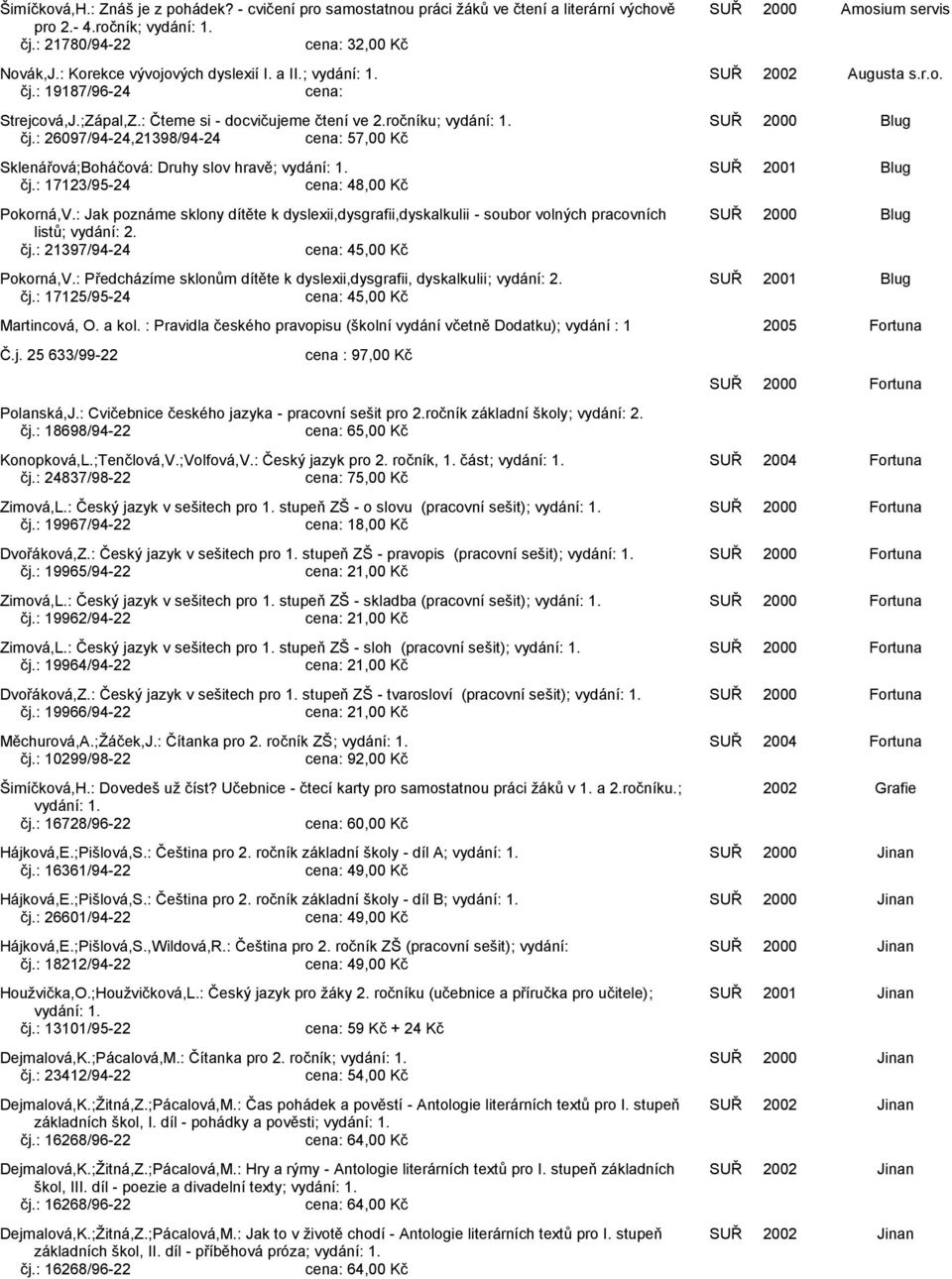 : 26097/94-24,21398/94-24 57,00 Kč Sklenářová;Boháčová: Druhy slov hravě; SUŘ 2001 Blug čj.: 17123/95-24 48,00 Kč Pokorná,V.