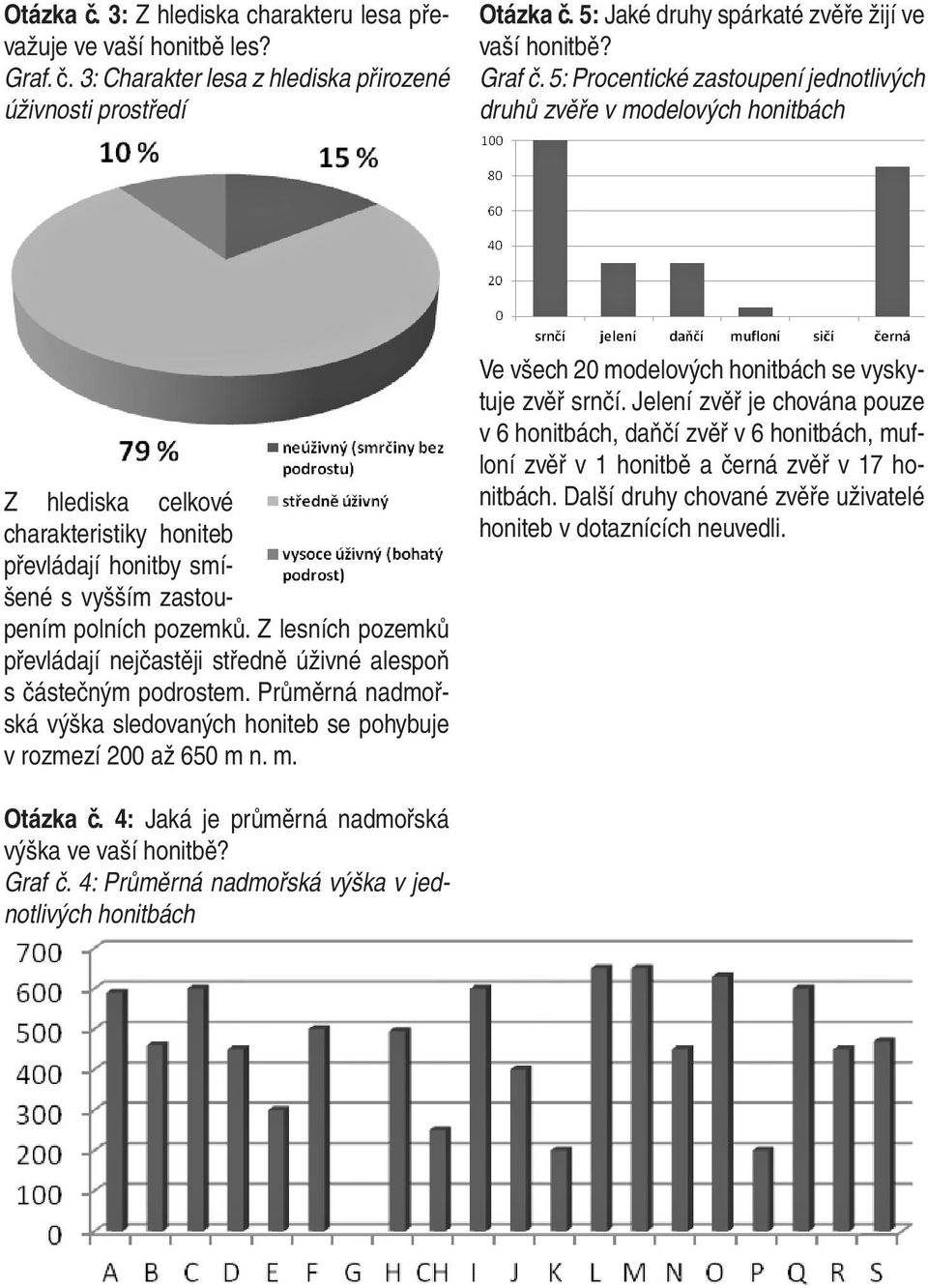 Z lesních pozemků převládají nejčastěji středně úživné alespoň s částečným podrostem. Průměrná nadmořská výška sledovaných honiteb se pohybuje v rozmezí 200 až 650 m 