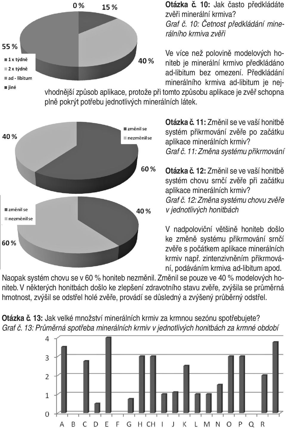 Předkládání minerálního krmiva ad-libitum je nejvhodnější způsob aplikace, protože při tomto způsobu aplikace je zvěř schopna plně pokrýt potřebu jednotlivých minerálních látek. Otázka č.