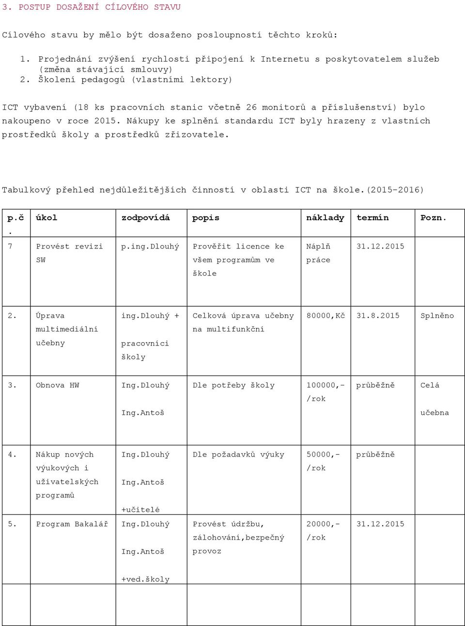 Školení pedagogů (vlastními lektory) ICT vybavení (18 ks pracovních stanic včetně 26 monitorů a příslušenství) bylo nakoupeno v roce 2015.