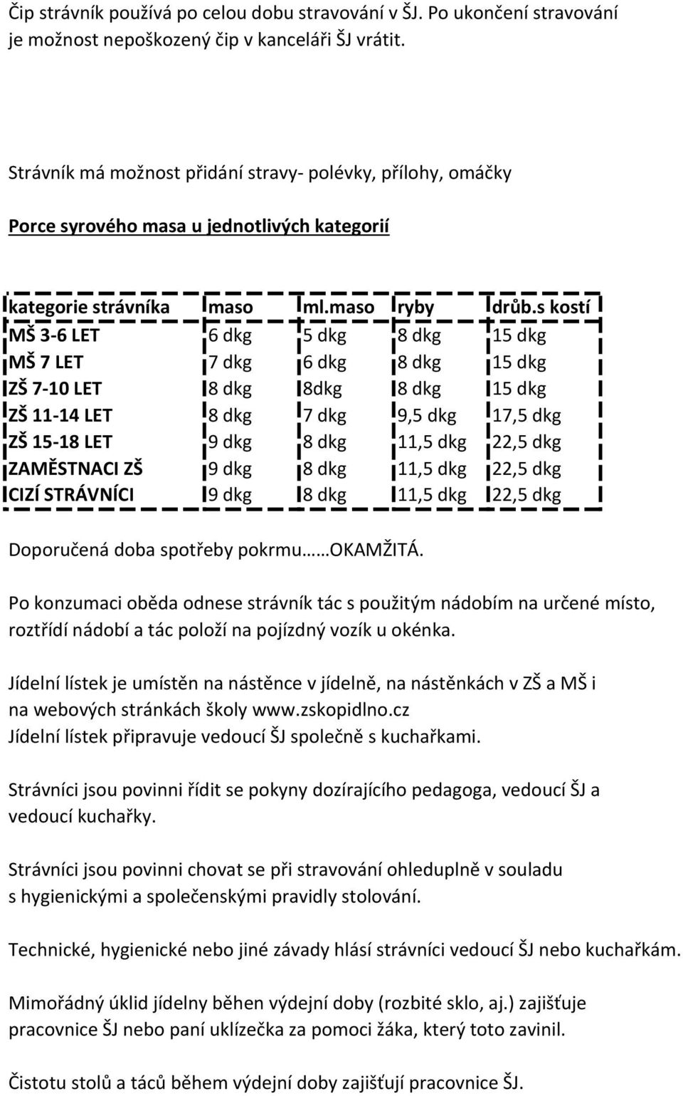 s kostí MŠ 3-6 LET 6 dkg 5 dkg 8 dkg 15 dkg MŠ 7 LET 7 dkg 6 dkg 8 dkg 15 dkg ZŠ 7-10 LET 8 dkg 8dkg 8 dkg 15 dkg ZŠ 11-14 LET 8 dkg 7 dkg 9,5 dkg 17,5 dkg ZŠ 15-18 LET 9 dkg 8 dkg 11,5 dkg 22,5 dkg