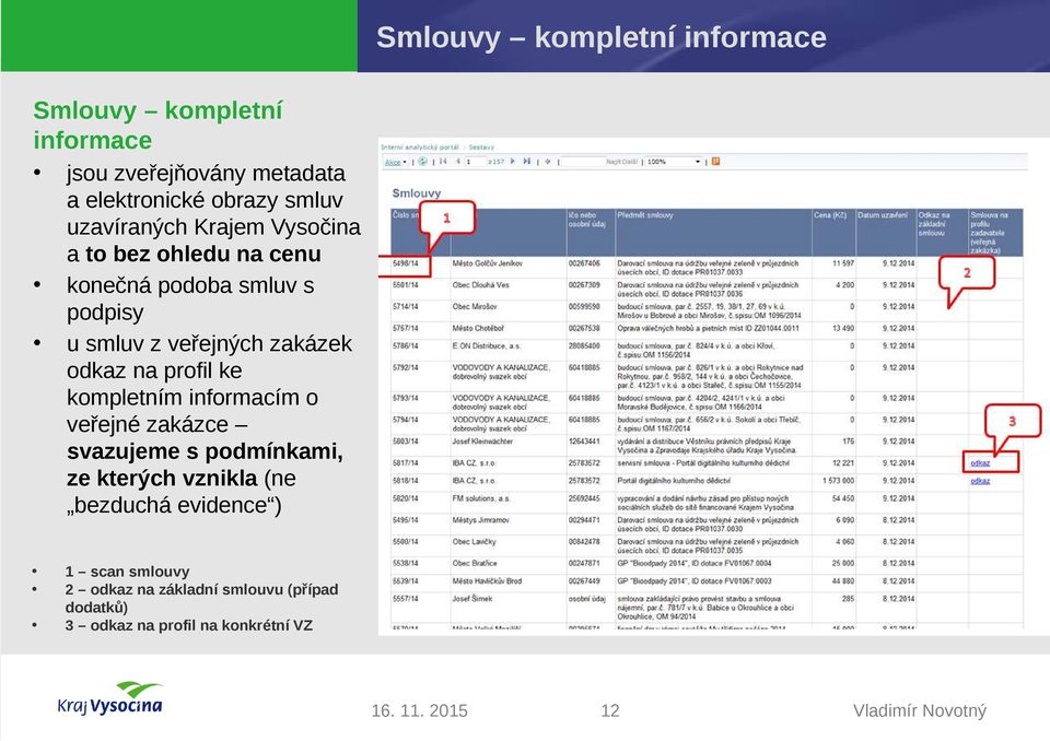 odkaz na profil ke kompletním informacím o veřejné zakázce svazujeme s podmínkami, ze kterých vznikla (ne