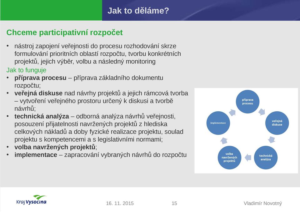 veřejného prostoru určený k diskusi a tvorbě návrhů; technická analýza odborná analýza návrhů veřejnosti, posouzení přijatelnosti navržených projektů z hlediska celkových