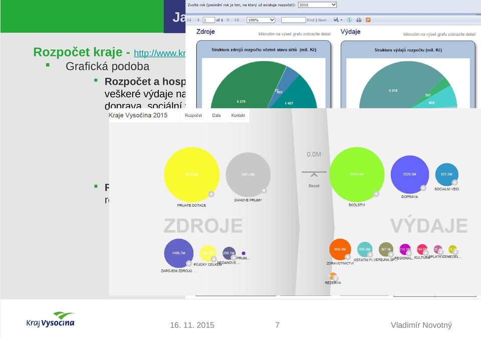 školství, doprava, sociální věci, kultura.) až na úroveň čísla dokladu a to: podle dodavatelů, podle jednotlivých akcí https://analytika.kr-vysocina.