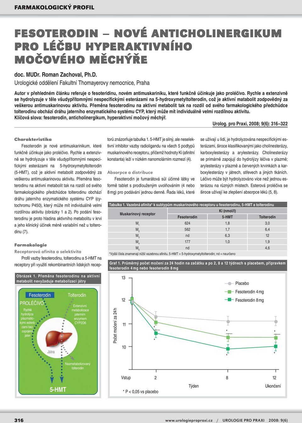 Přeměna fesoterodinu na aktivní metabolit tak na rozdíl od svého farmakologického předchůdce tolterodinu obchází dráhu jaterního enzymatického systému CYP, který může mít individuálně velmi rozdílnou