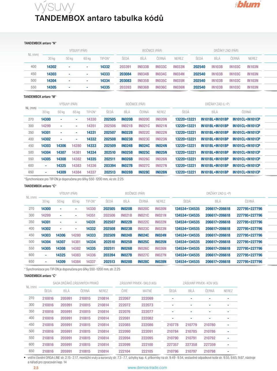 14305 - - 14335 03393 IN036B IN036C IN036N 0540 IN103B IN103C IN103N TANDEMBOX antaro M NL (mm) 70 300 350 400 450 500 550 600 VÝSUVY (PÁR) BOČNICE (PÁR) DRŽÁKY ZAD (L+P) 30 kg 50 kg 65 kg TIP-ON*