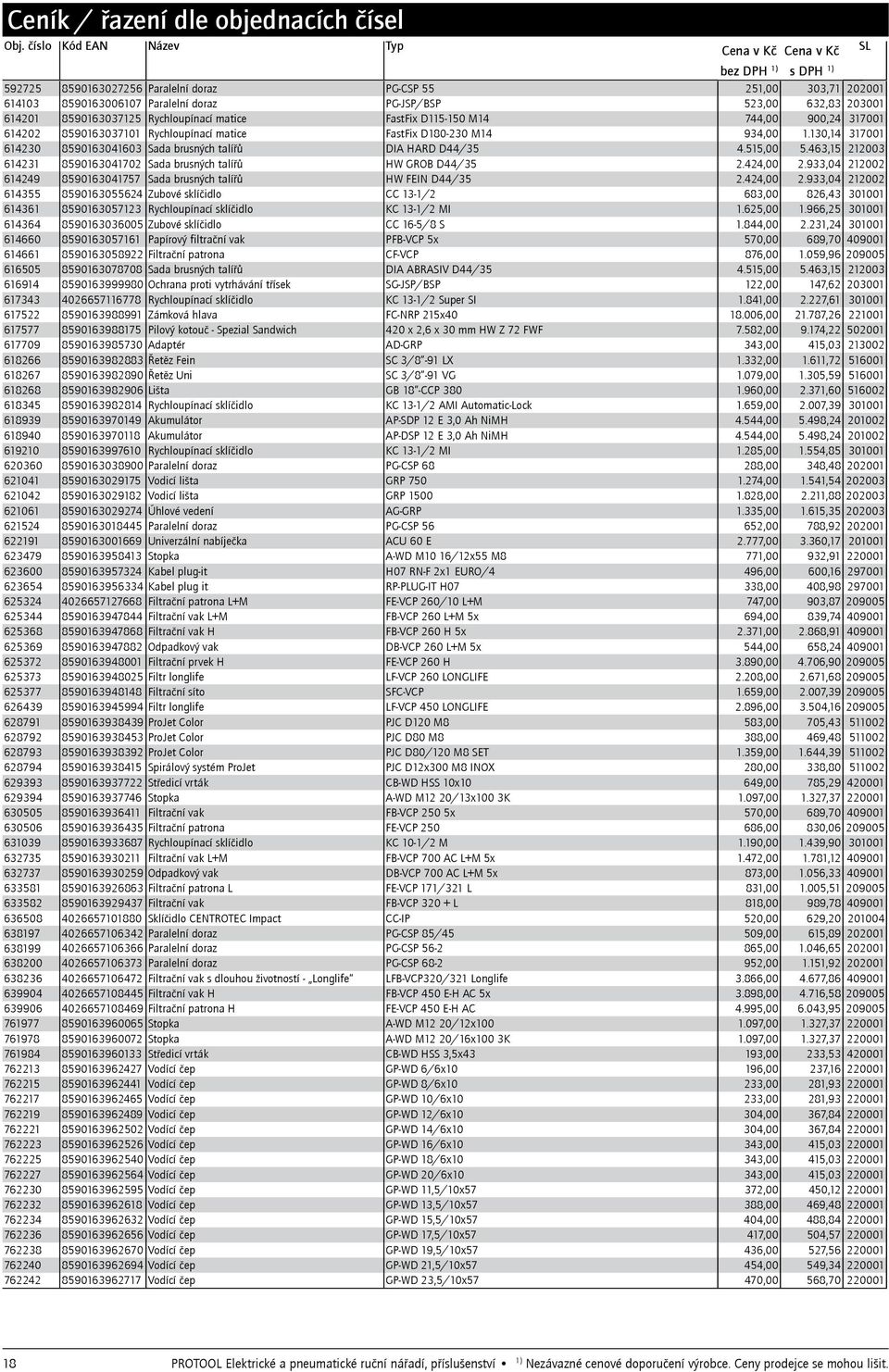 130,14 317001 614230 8590163041603 Sada brusných talířů DIA HARD D44/35 4.515,00 5.463,15 212003 614231 8590163041702 Sada brusných talířů HW GROB D44/35 2.424,00 2.