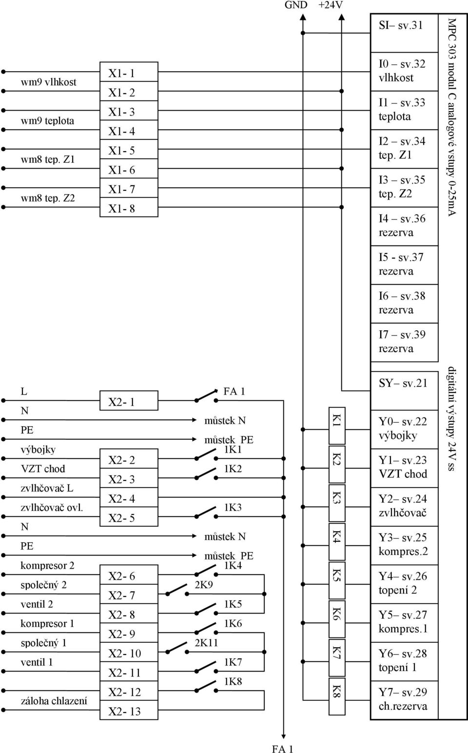 X2-12 X2-13 FA 1 můstek N můstek PE 1K1 1K2 1K3 můstek PE 1K4 2K9 můstek N 2K11 1K5 1K6 1K7 1K8 K1 K2 K3 K4 K5 K6 K7 K8 SI sv.31 I0 sv.32 vlhkost I1 sv.33 teplota I2 sv.34 tep. Z1 I3 sv.