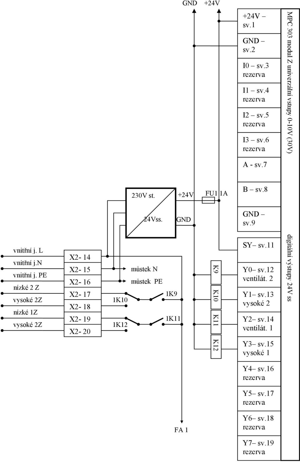 můstek N můstek PE 1K9 1K11 +24V GND FU1 1A K9 K10 K11 K12 +24V sv.1 GND sv.2 I0 sv.3 I1 sv.4 I2 sv.5 I3 sv.6 A - sv.