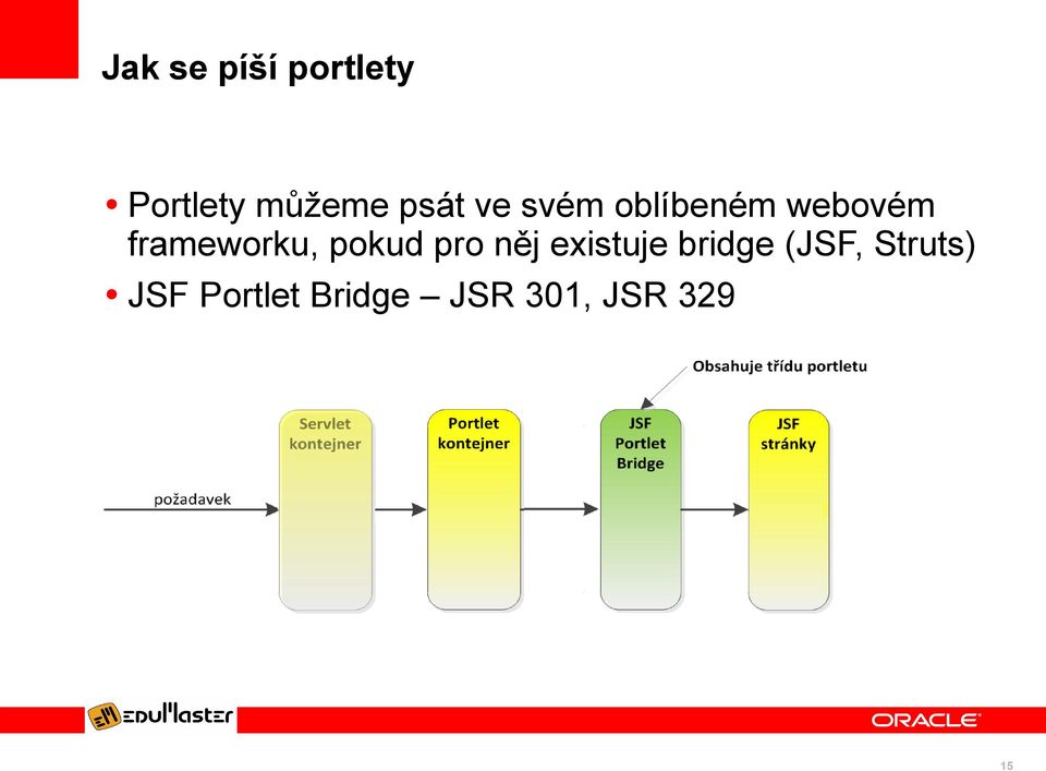 frameworku, pokud pro něj existuje