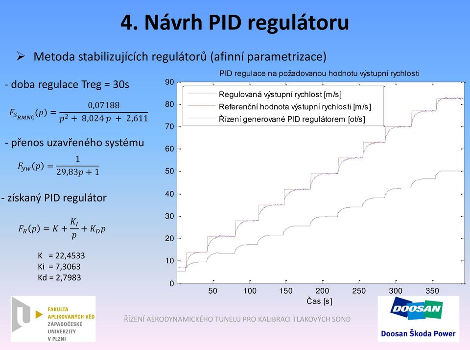 rychlosti Regulovaná výstupní rychlost [m/s] Referenční hodnota výstupní rychlosti [m/s] Řízení generované PID regulátorem [ot/s] -