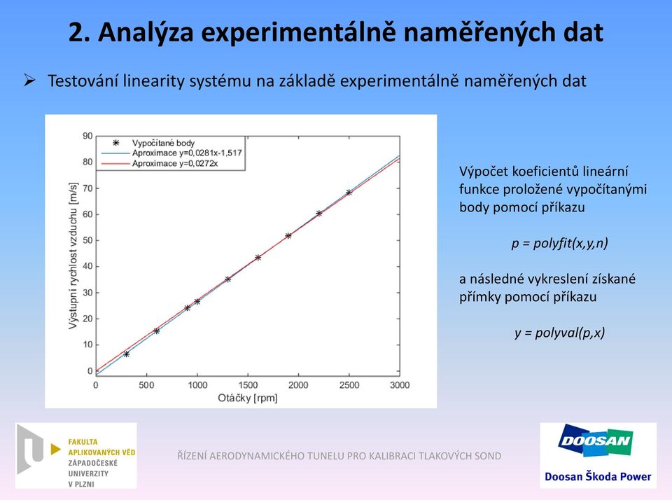 lineární funkce proložené vypočítanými body pomocí příkazu p =