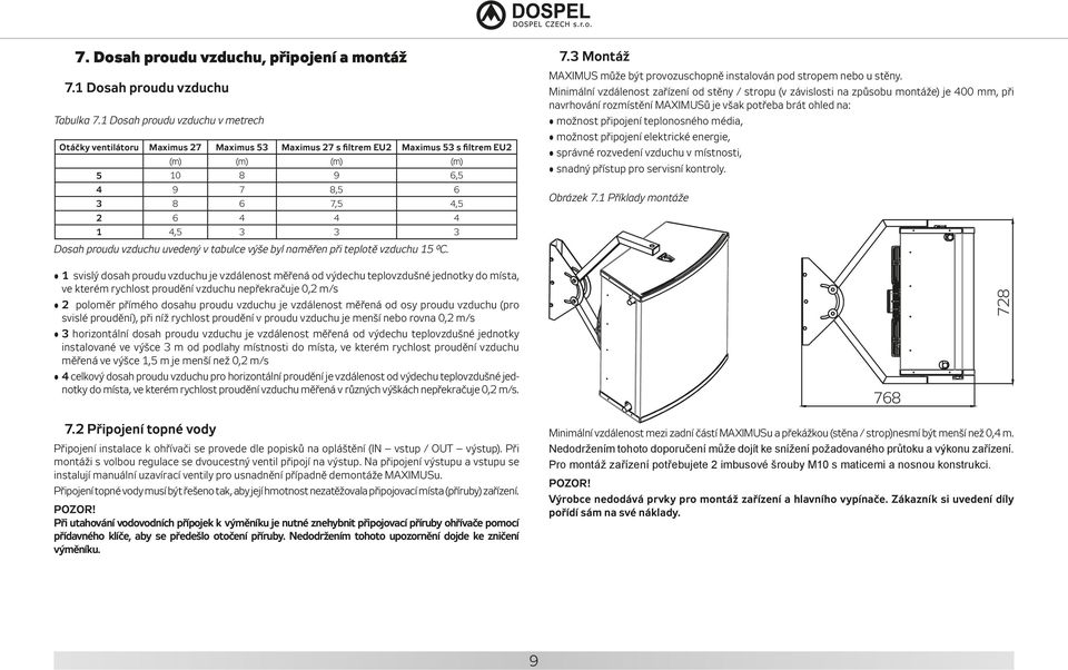 proudu uvedený v tabulce výše byl naměřen při teplotě 15 C. 7.3 Montáž MAXIMUS může být provozuschopně instalován pod stropem nebo u stěny.