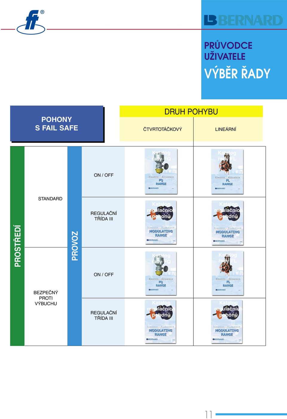 regulačních pohonů PROSTŘEDÍ PROVOZ řady FQ řady FL ON / OFF
