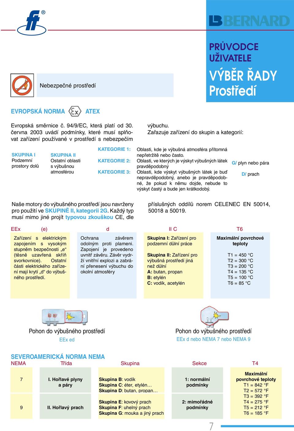 Zařazuje zařízení do skupin a kategorií: SKUPINA I Podzemní prostory dolů SKUPINA II Ostatní oblasti s výbušnou atmosférou KATEGORIE 1: KATEGORIE 2: KATEGORIE 3: Oblasti, kde je výbušná atmosféra