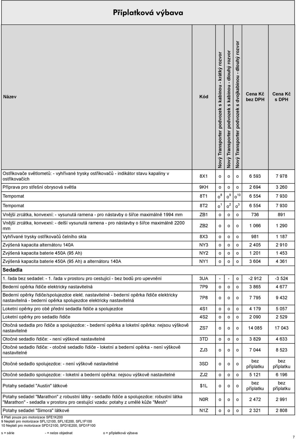 vysunutá ramena - pro nástavby o šířce maximálně 2200 mm ZB2 o o o 1 066 1 290 Vyhřívané trysky ostřikovačů čelního skla 8X3 o o o 981 1 187 Zvýšená kapacita alternátoru 140A NY3 o o o 2 405 2 910