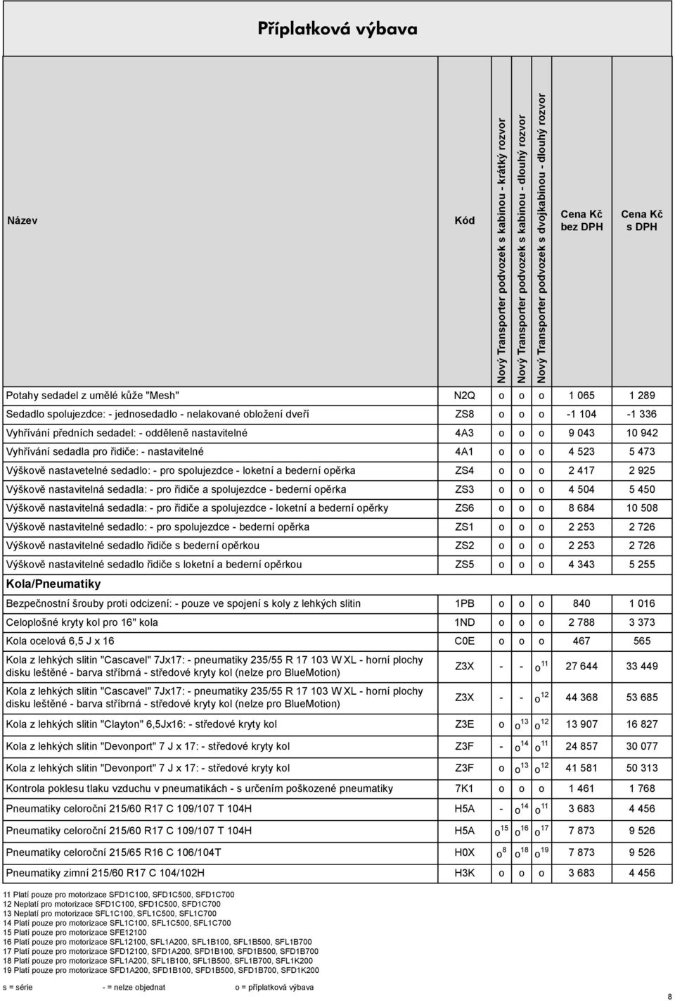 nastavitelná sedadla: - pro řidiče a spolujezdce - bederní opěrka ZS3 o o o 4 504 5 450 Výškově nastavitelná sedadla: - pro řidiče a spolujezdce - loketní a bederní opěrky ZS6 o o o 8 684 10 508