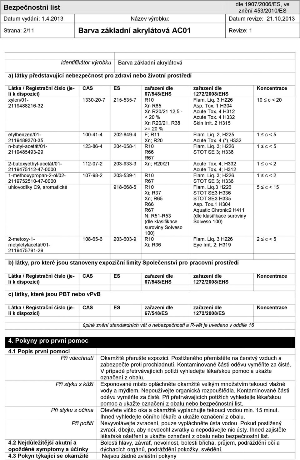 3 H226 Xn R65 Asp. Tox. 1 H304 Xn R20/21 12,5 - Acute Tox. 4 H312 < 20 % Acute Tox. 4 H332 Xn R20/21, R38 Skin Irrit. 2 H315 >= 20 % 100-41-4 202-849-4 F; R11 Flam. Liq. 2, H225 Xn; R20 Acute Tox.