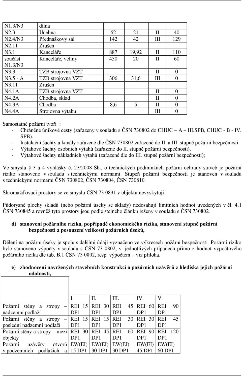 4A Strojovna výtahu III 0 Samostatné požární tvoří : - Chráněné únikové cesty (zařazeny v souladu s ČSN 730802 do CHUC A III.SPB, CHUC - B - IV. SPB).