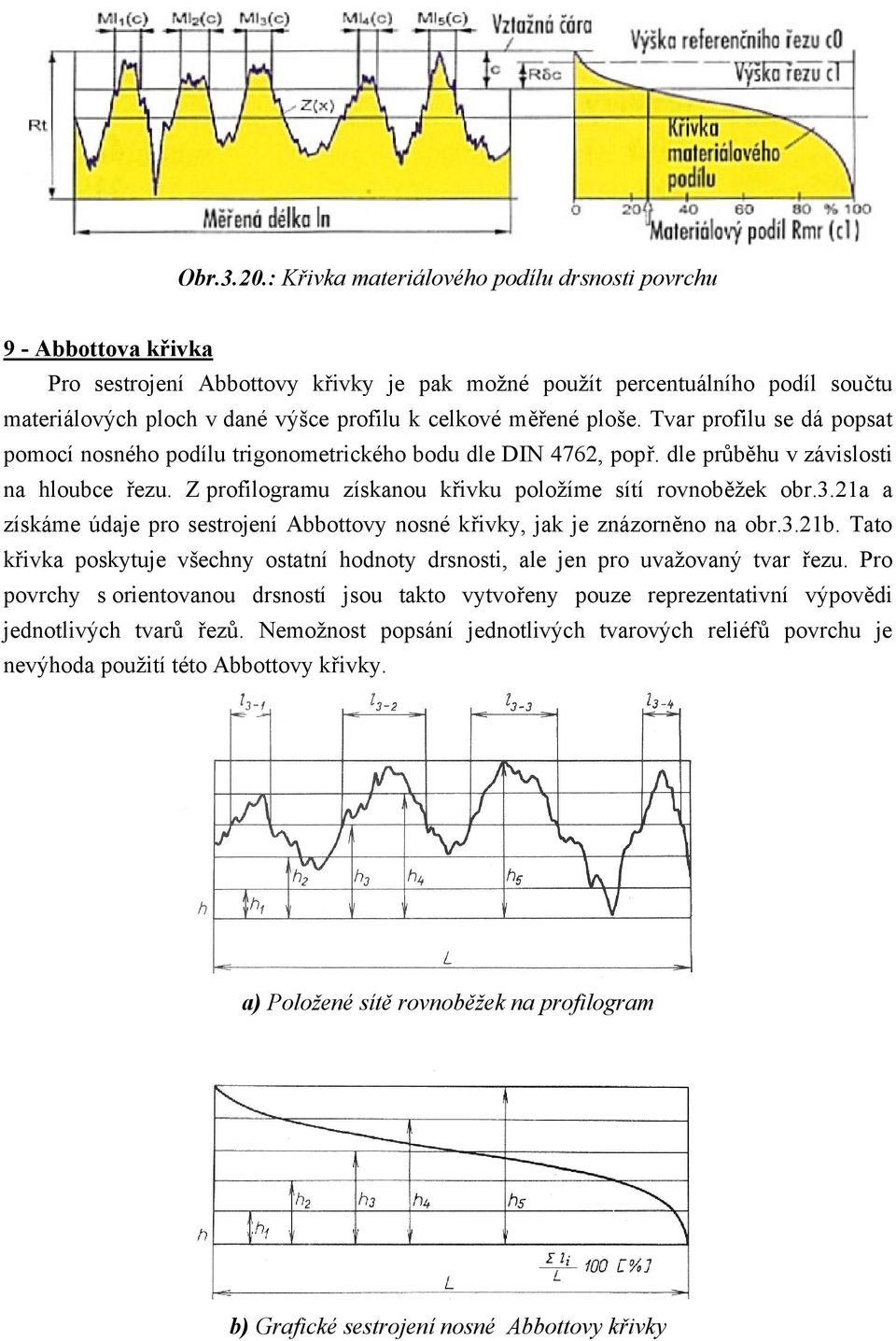 měřené ploše. Tvar profilu se dá popsat pomocí nosného podílu trigonometrického bodu dle DIN 4762, popř. dle průběhu v závislosti na hloubce řezu.