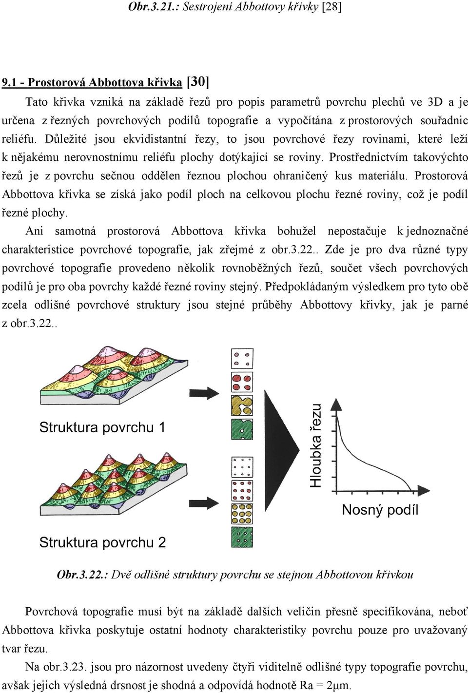 souřadnic reliéfu. Důležité jsou ekvidistantní řezy, to jsou povrchové řezy rovinami, které leží k nějakému nerovnostnímu reliéfu plochy dotýkající se roviny.