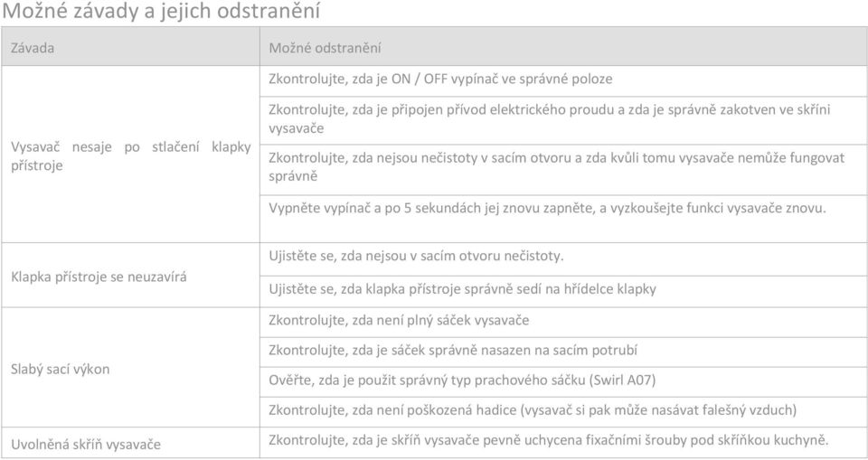 jej znovu zapněte, a vyzkoušejte funkci vysavače znovu. Klapka přístroje se neuzavírá Ujistěte se, zda nejsou v sacím otvoru nečistoty.