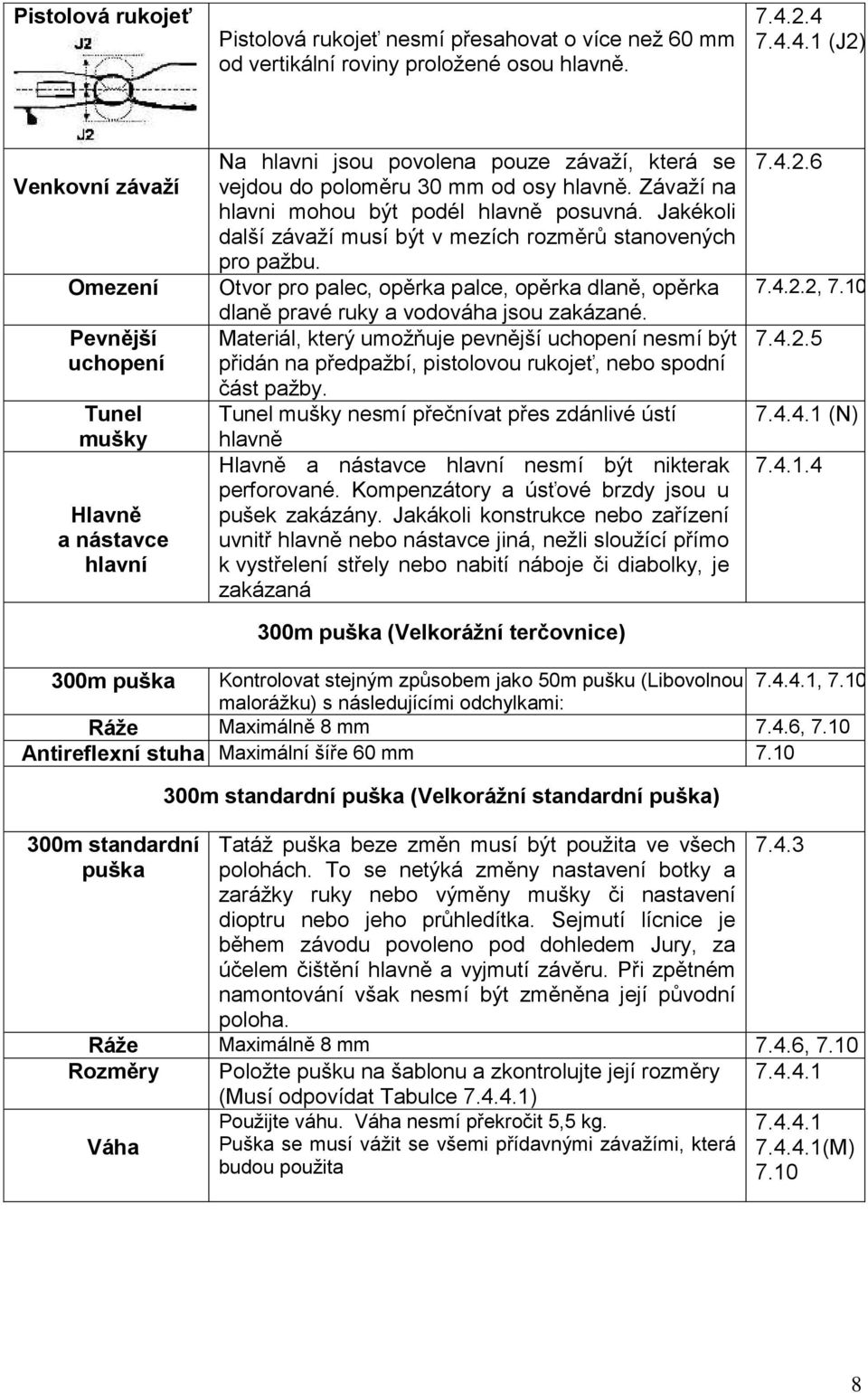 Závaží na hlavni mohou být podél hlavně posuvná. Jakékoli další závaží musí být v mezích rozměrů stanovených pro pažbu.