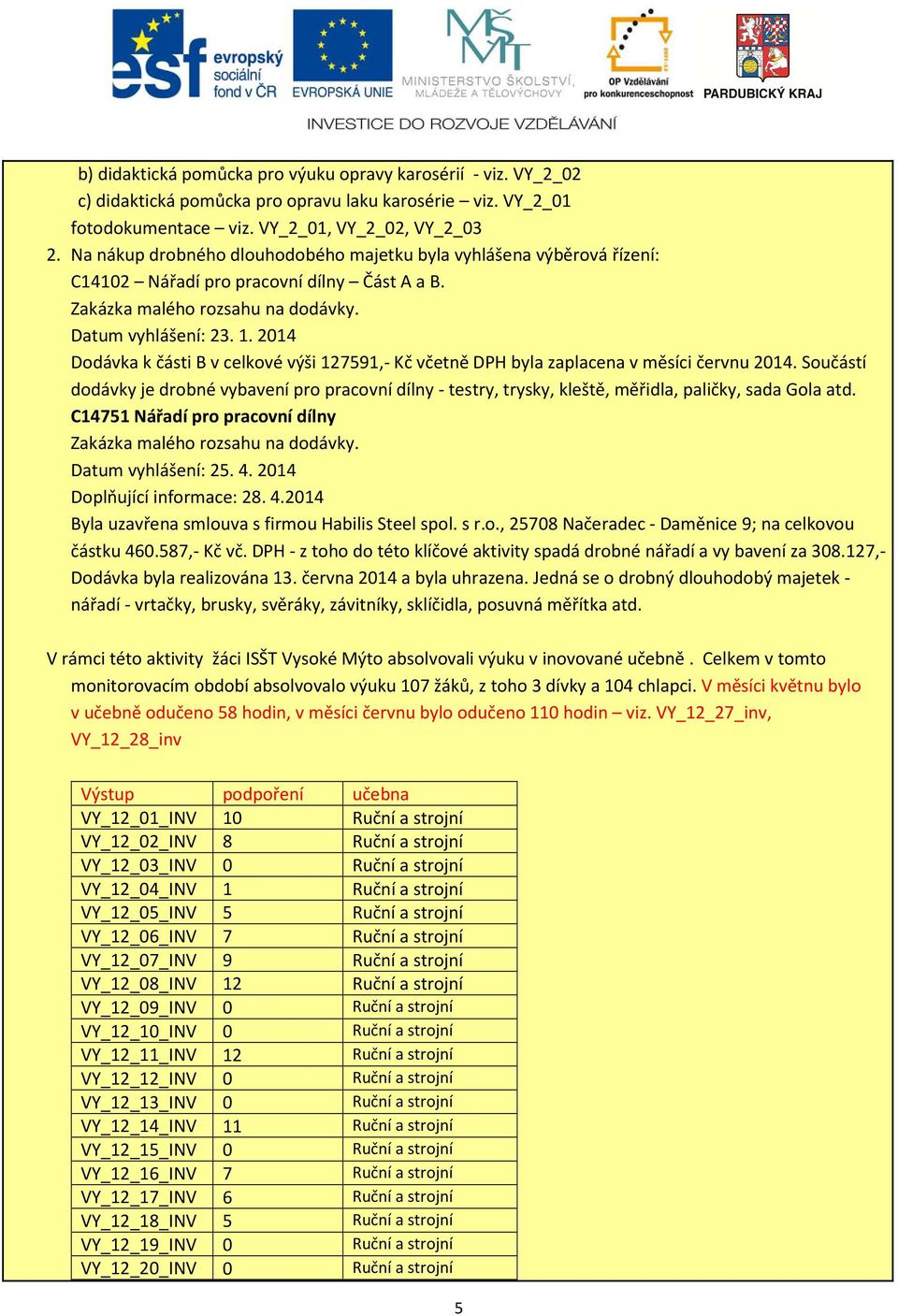 2014 Dodávka k části B v celkové výši 127591,- Kč včetně DPH byla zaplacena v měsíci červnu 2014.