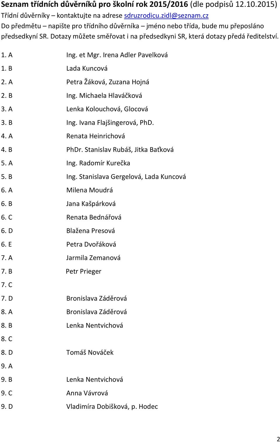 Irena Adler Pavelková 1. B Lada Kuncová 2. A Petra Žáková, Zuzana Hojná 2. B Ing. Michaela Hlaváčková 3. A Lenka Kolouchová, Glocová 3. B Ing. Ivana Flajšingerová, PhD. 4. A Renata Heinrichová 4.