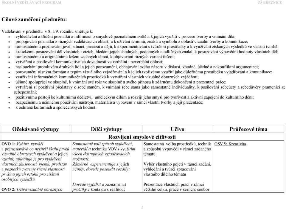 užívání termínů, znaků a symbolů z oblasti vizuální tvorby a komunikace; samostatnému pozorování jevů, situací, procesů a dějů, k experimentování s tvůrčími prostředky a k využívání získaných