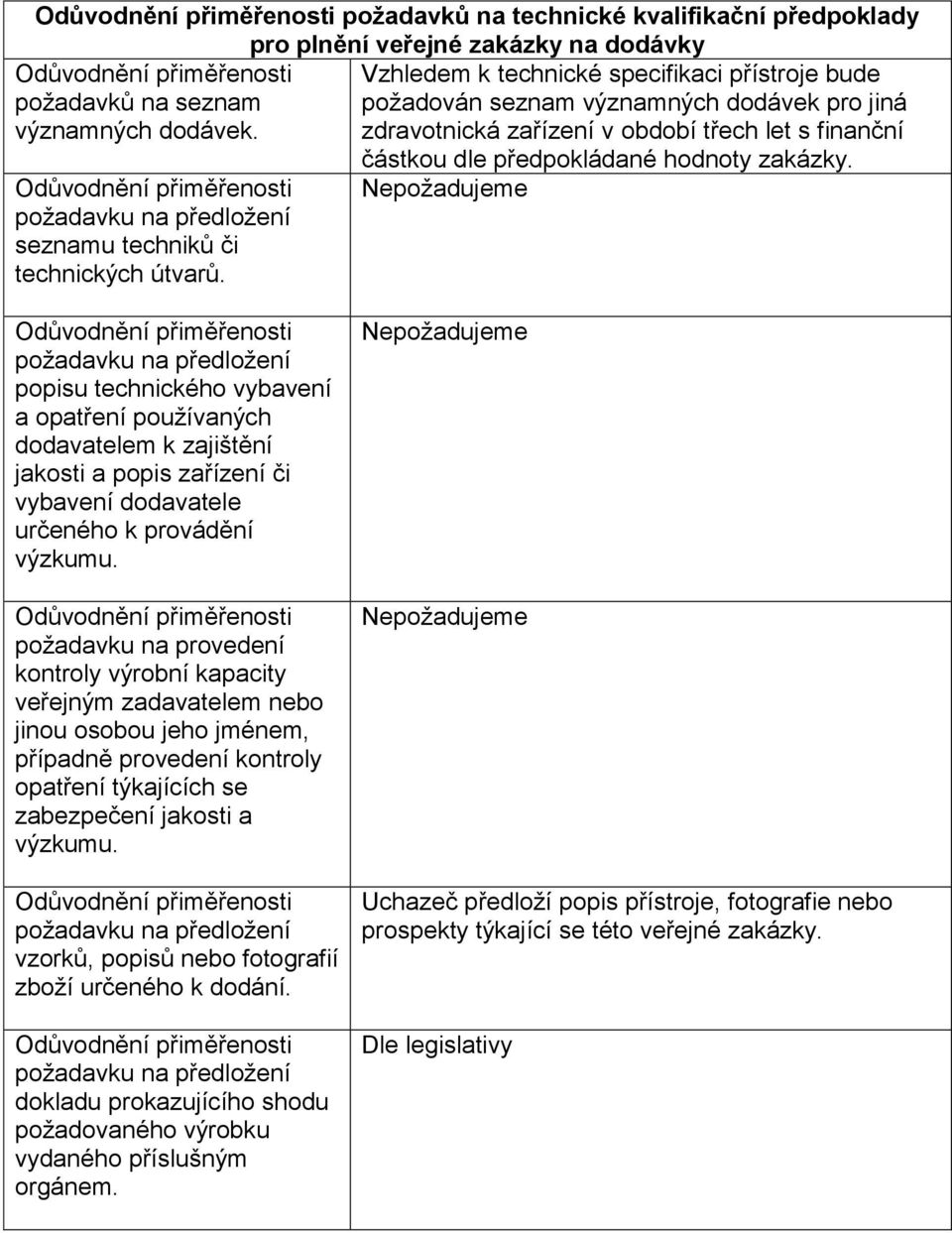 Nepožadujeme popisu technického vybavení a opatření používaných dodavatelem k zajištění jakosti a popis zařízení či vybavení dodavatele určeného k provádění požadavku na provedení kontroly výrobní