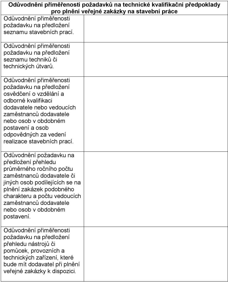 osvědčení o vzdělání a odborné kvalifikaci dodavatele nebo vedoucích postavení a osob odpovědných za vedení realizace stavebních prací.