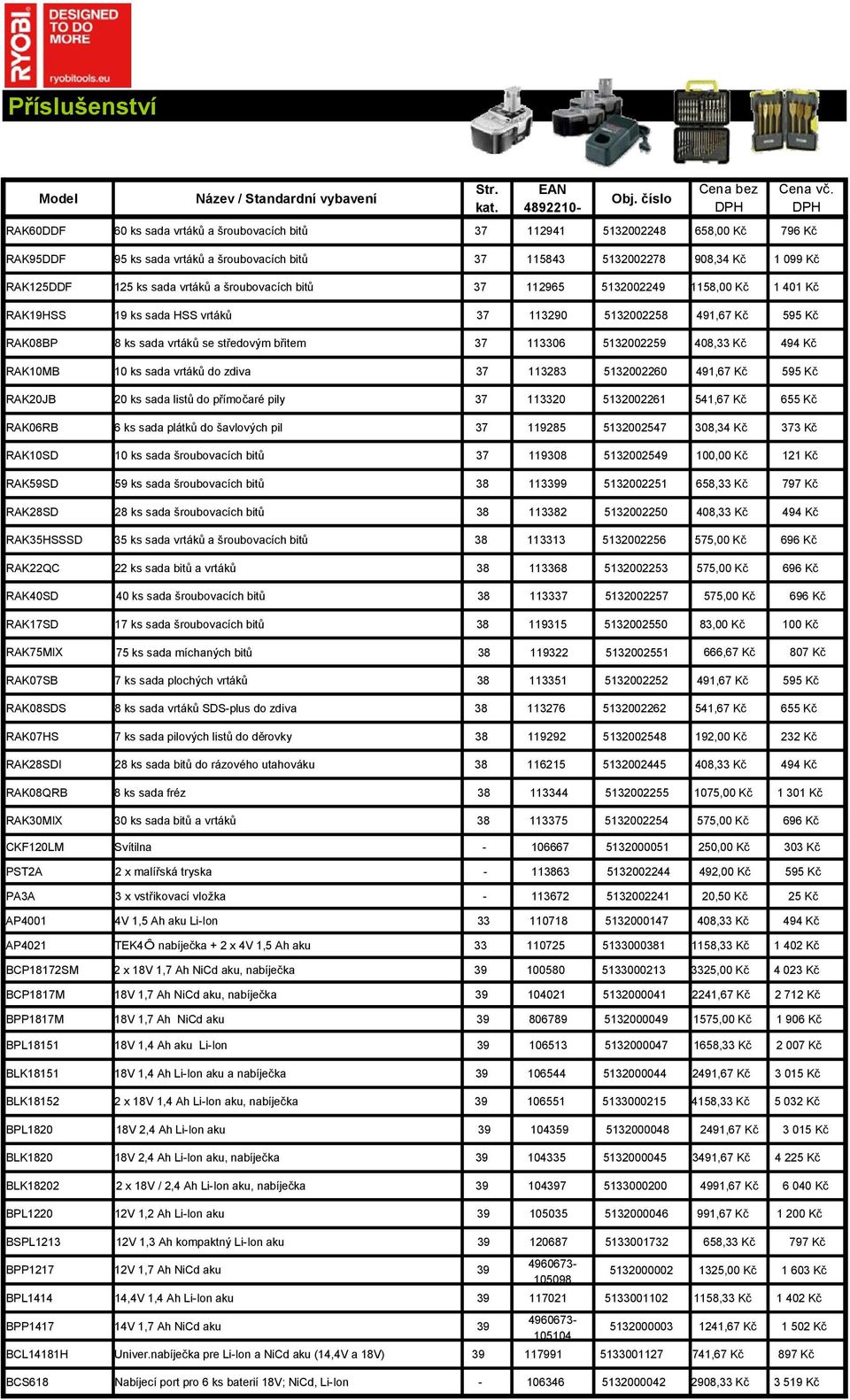 5132002259 408,33 Kč 494 Kč RAK10MB 10 ks sada vrtáků do zdiva 37 113283 5132002260 491,67 Kč 595 Kč RAK20JB 20 ks sada listů do přímočaré pily 37 113320 5132002261 541,67 Kč 655 Kč RAK06RB 6 ks sada