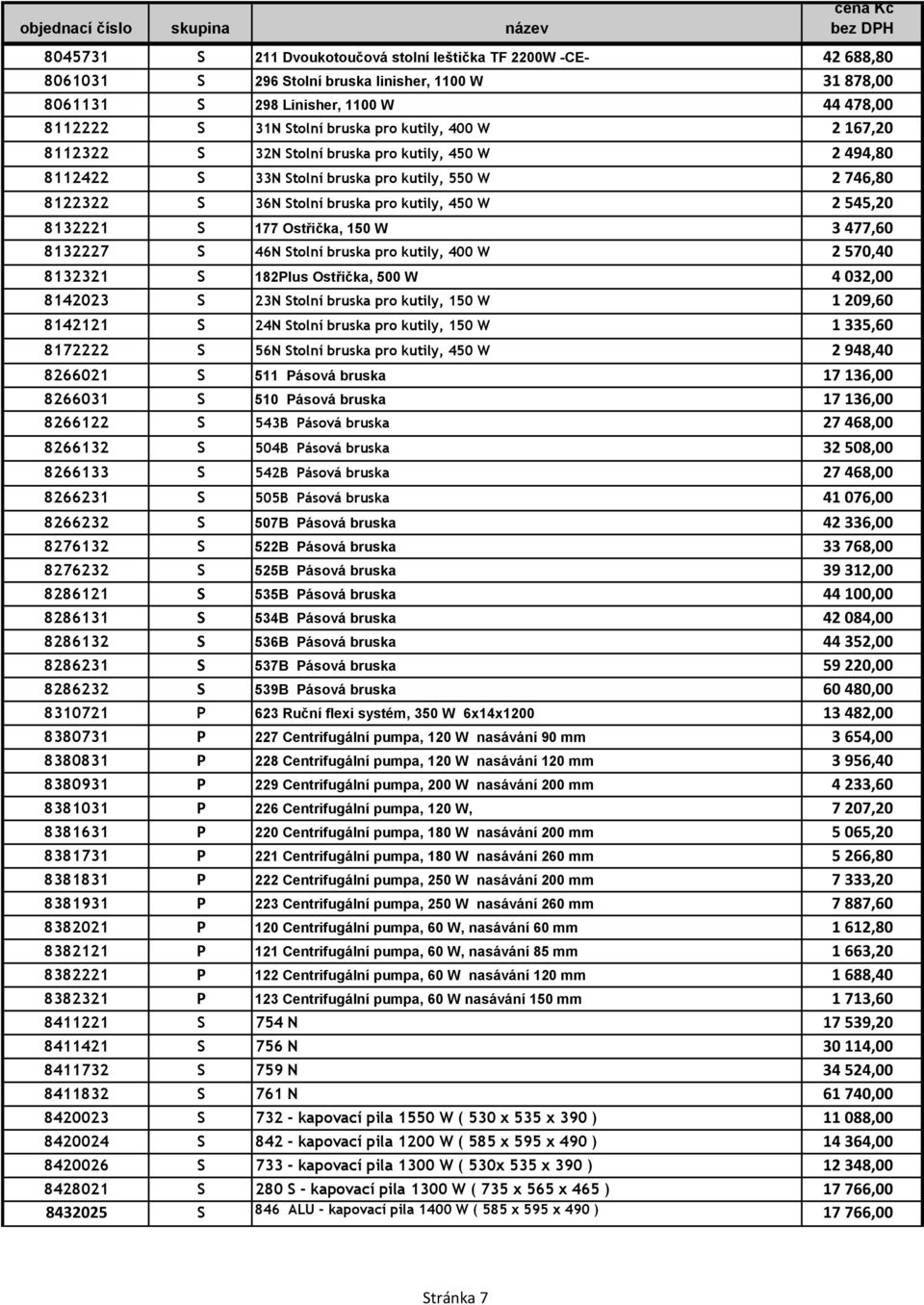 177 Ostřička, 150 W 3 477,60 8132227 S 46N Stolní bruska pro kutily, 400 W 2 570,40 8132321 S 182Plus Ostřička, 500 W 4 032,00 8142023 S 23N Stolní bruska pro kutily, 150 W 1 209,60 8142121 S 24N