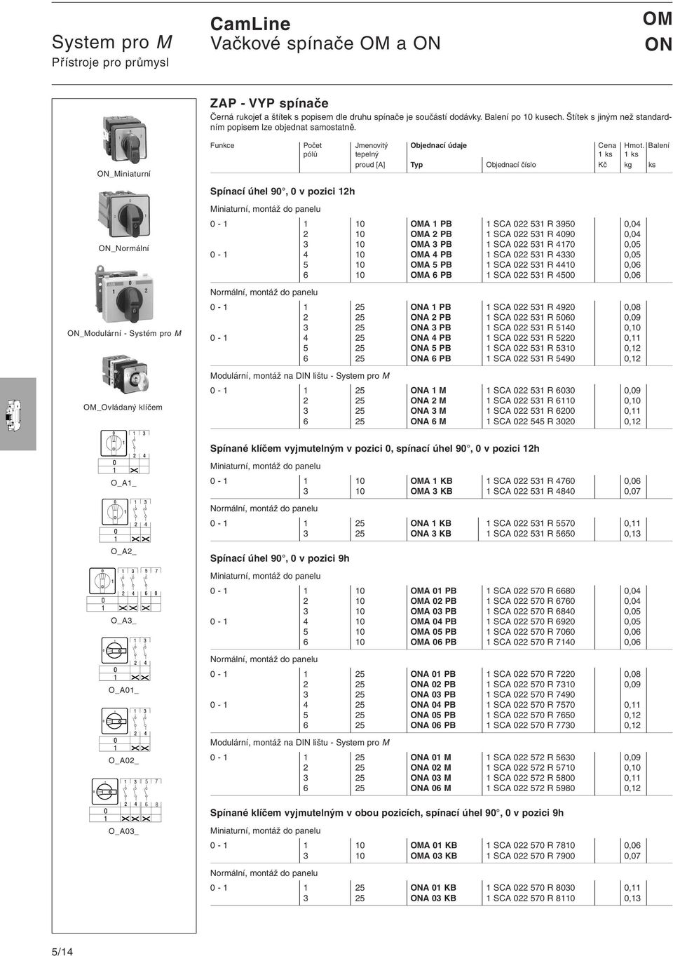 022 531 R 4170 0,05 0-1 4 10 A 4 PB 1 SCA 022 531 R 4330 0,05 5 10 A 5 PB 1 SCA 022 531 R 4410 0,06 6 10 A 6 PB 1 SCA 022 531 R 4500 0,06 0-1 1 25 A 1 PB 1 SCA 022 531 R 4920 0,08 2 25 A 2 PB 1 SCA